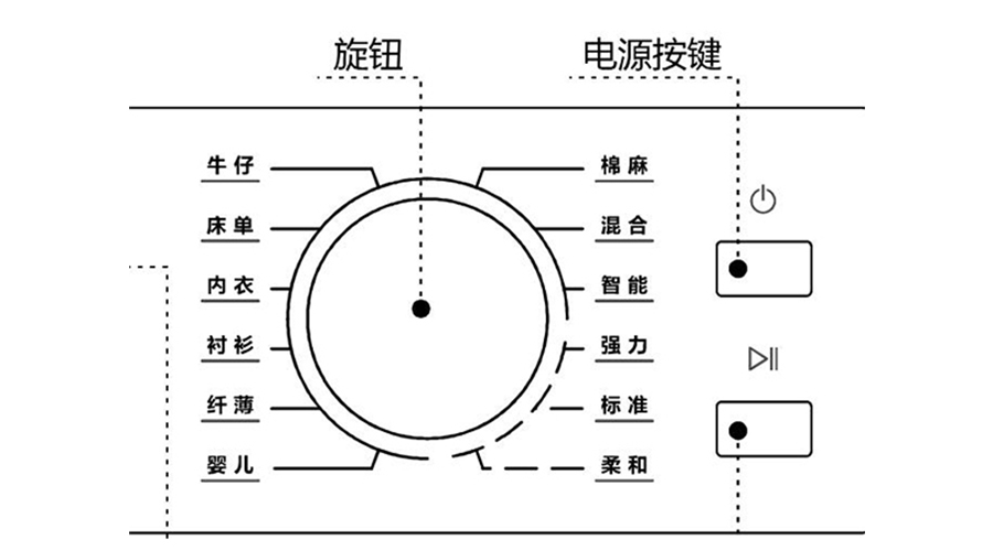 冷凝衣物烘干機(jī)烘衣時(shí)間長，干衣效果差的原因及解決方法